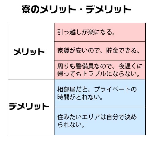 警備についてのq A 待遇編 警備メディアbyケイサーチ