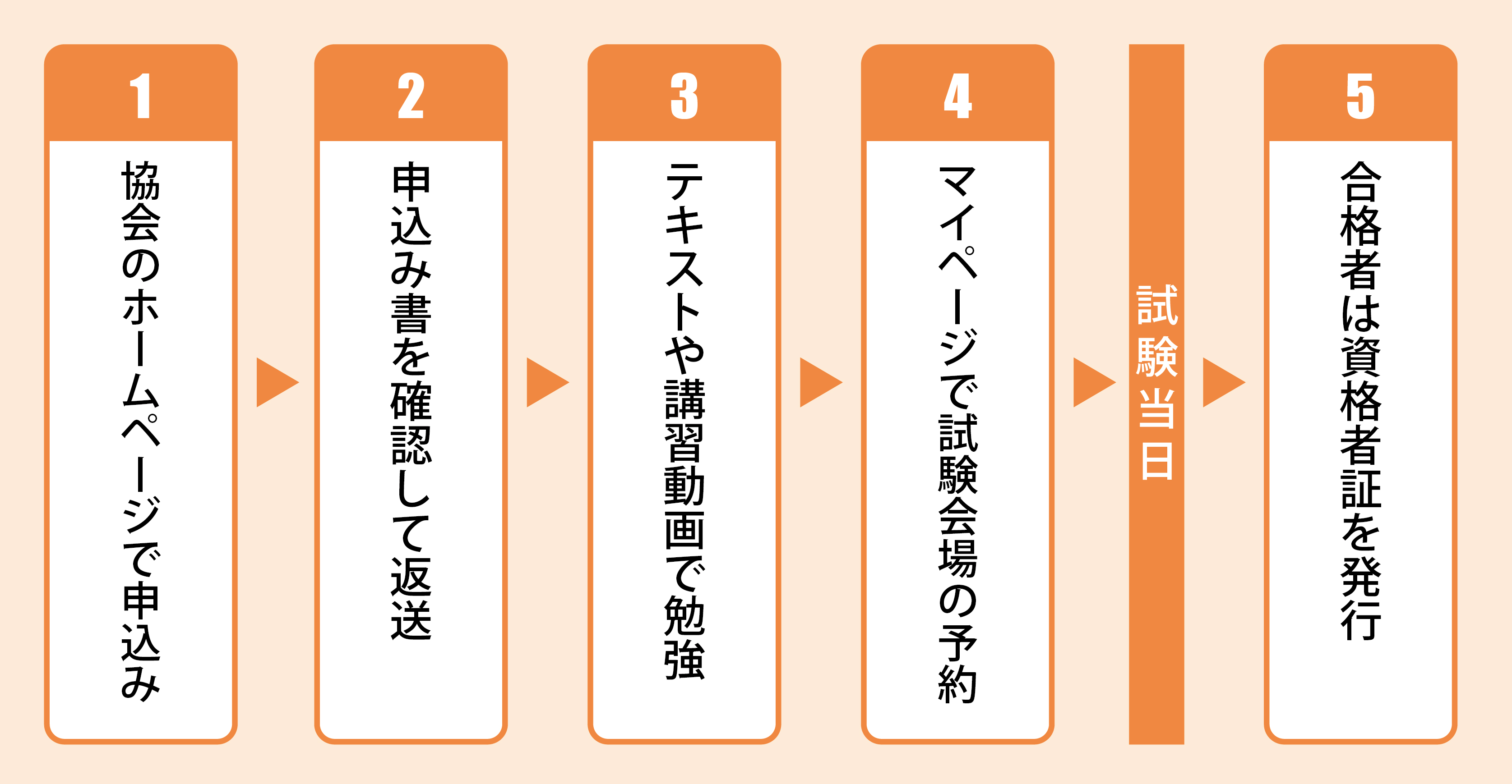 【防犯設備士】ってどんな資格?警備員が取得するメリットや取得の流れを解説!