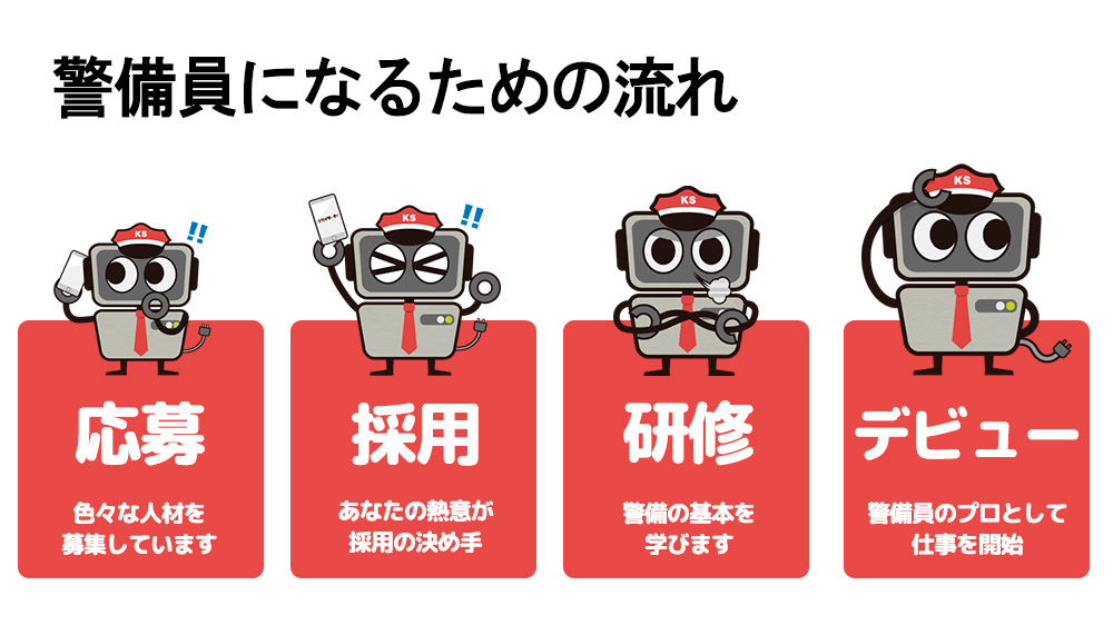 警備員になるためのステップ